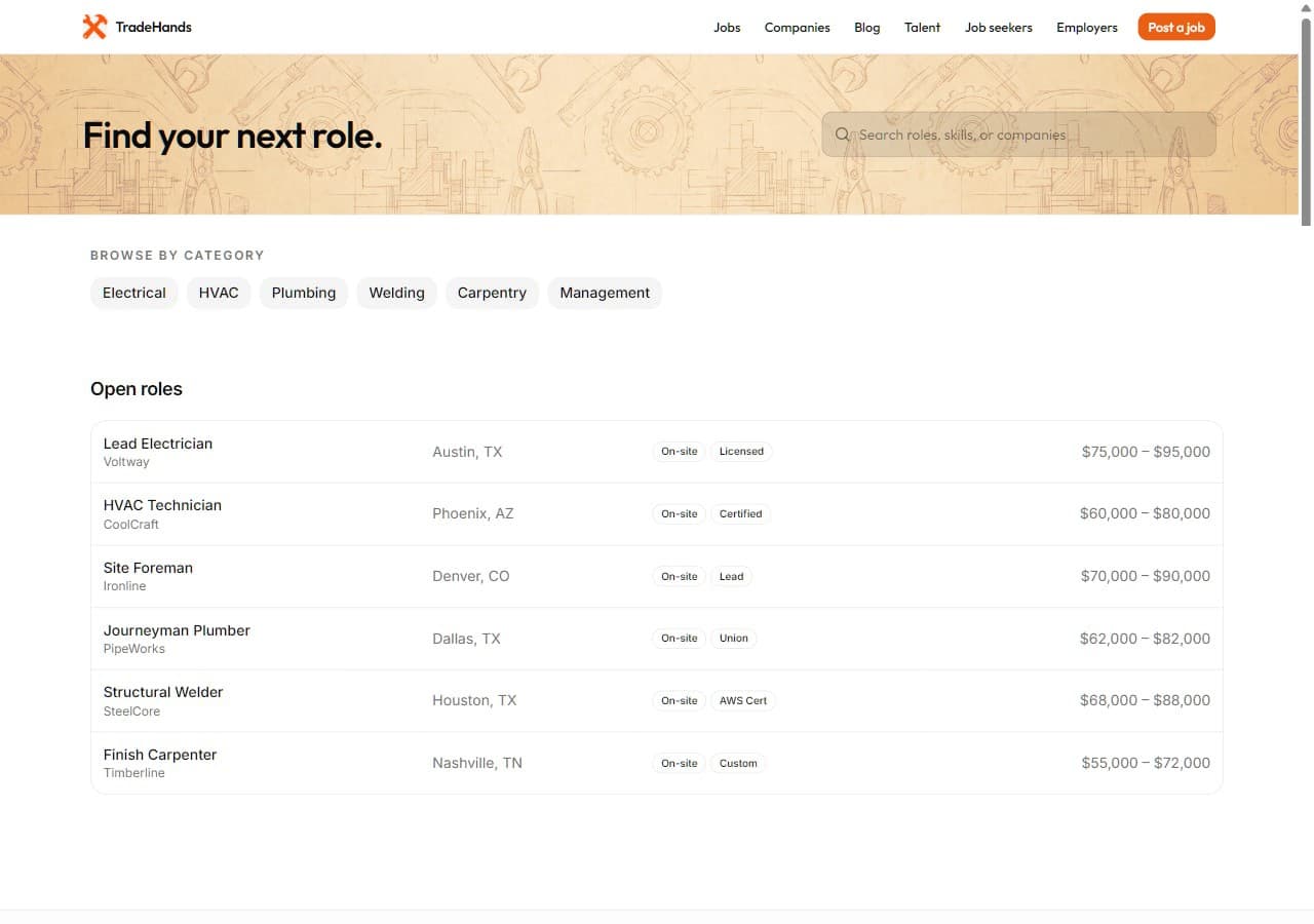 A live board in the TradeHands theme